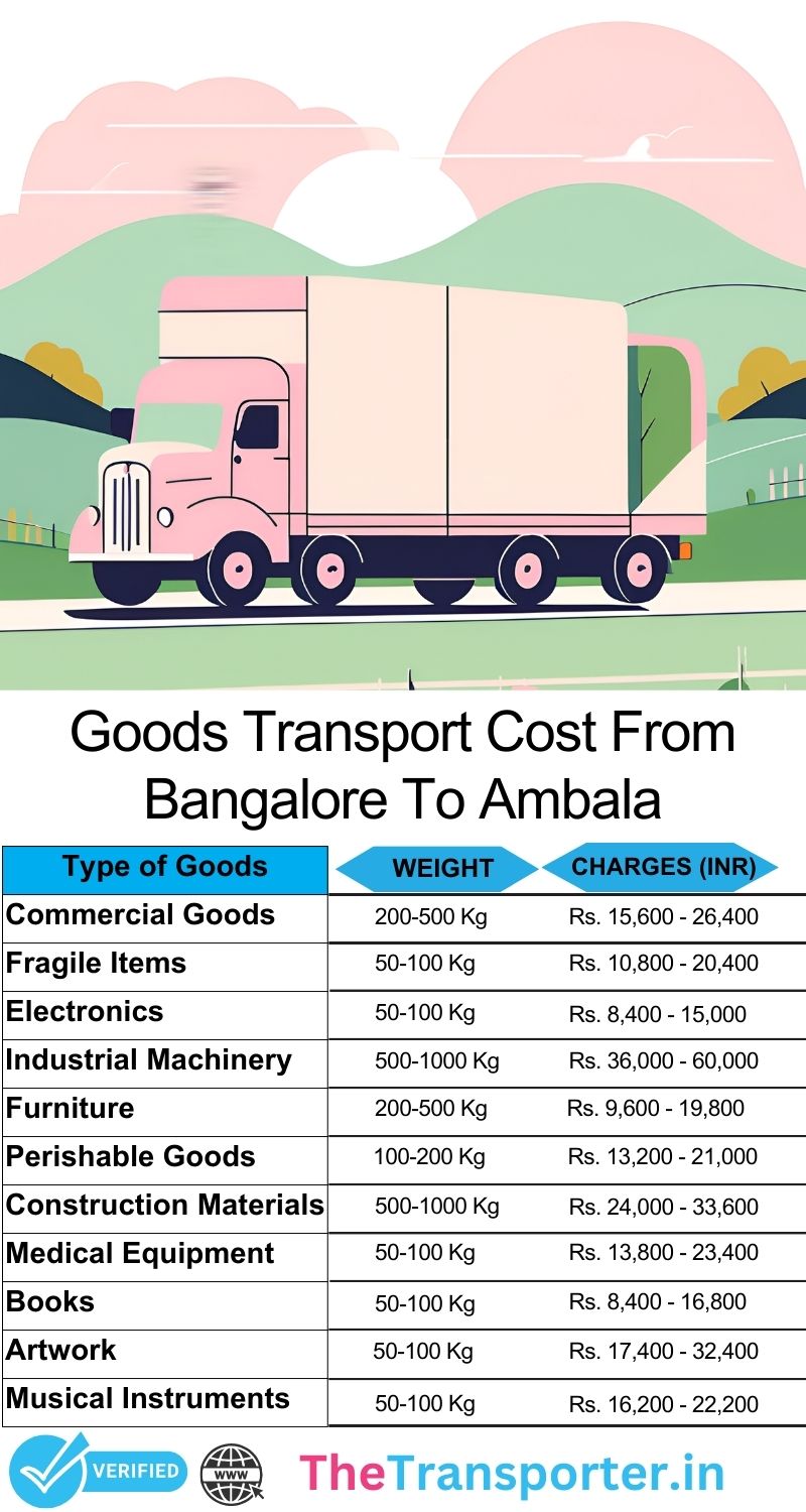 Easy goods transport price chart Bangalore to Ambala