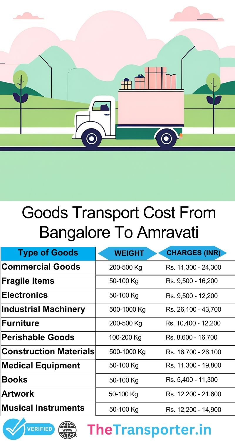 Goods transport method chart from Bangalore to Amravati