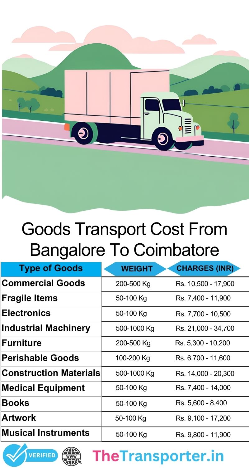 Bangalore to Coimbatore goods transport charges list