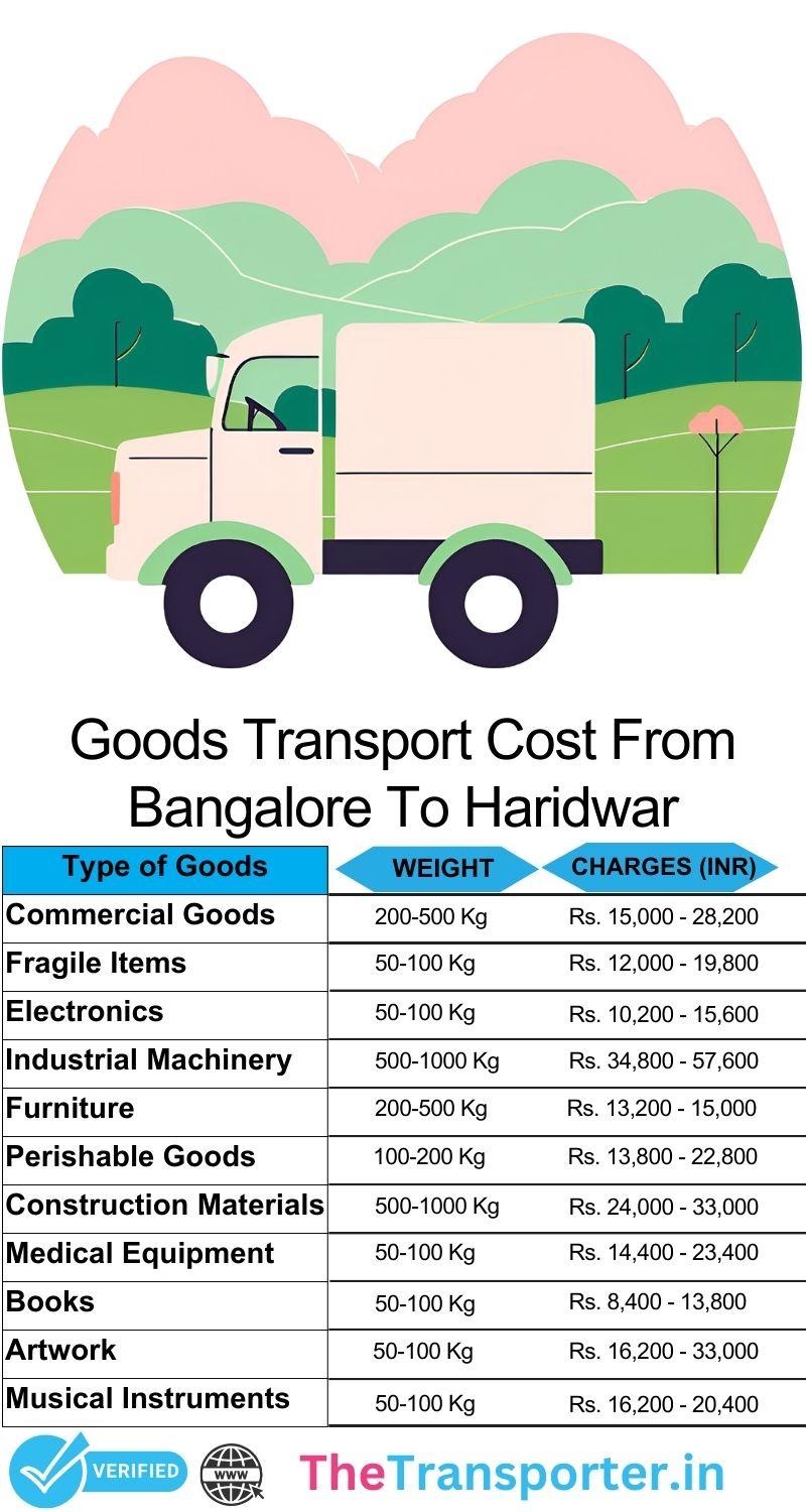 Bangalore to Haridwar goods transport service rates