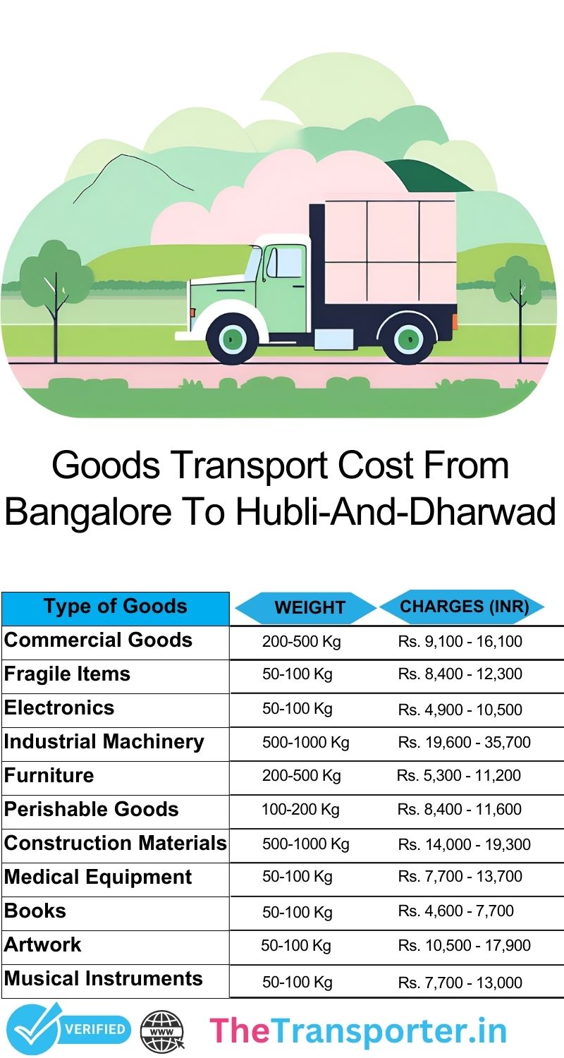 Bangalore to Hubli And Dharwad goods transport charges with full chart
