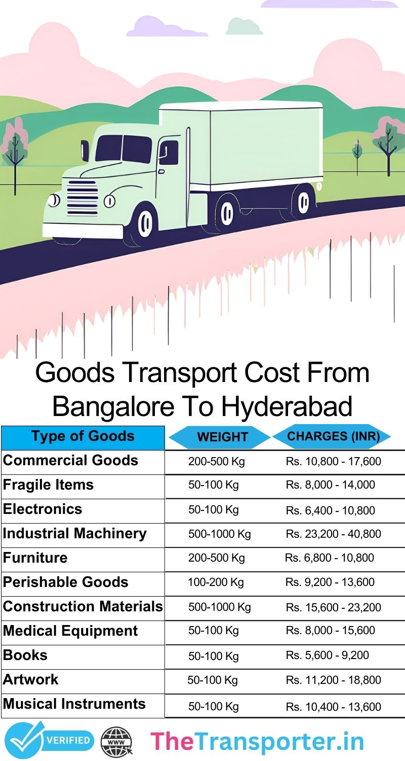 Bangalore to Hyderabad goods transport charges list
