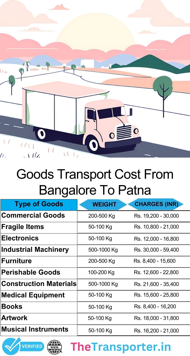 Bangalore to Patna goods transport charges list