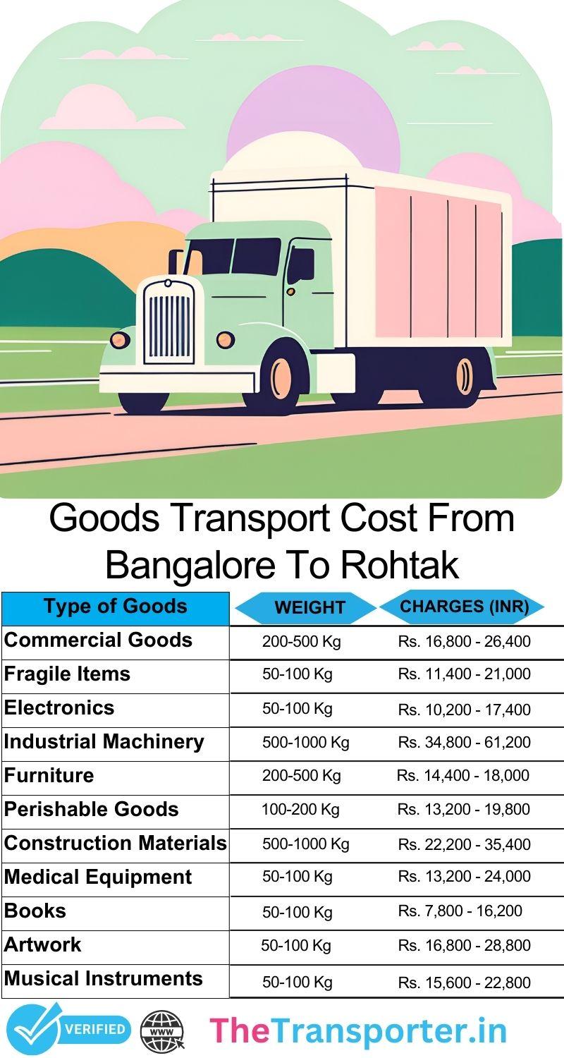 Package transport system overview Bangalore to Rohtak