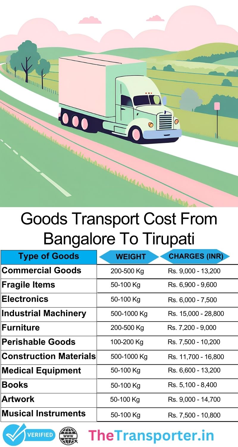 Inventory dispatch layout Bangalore to Tirupati