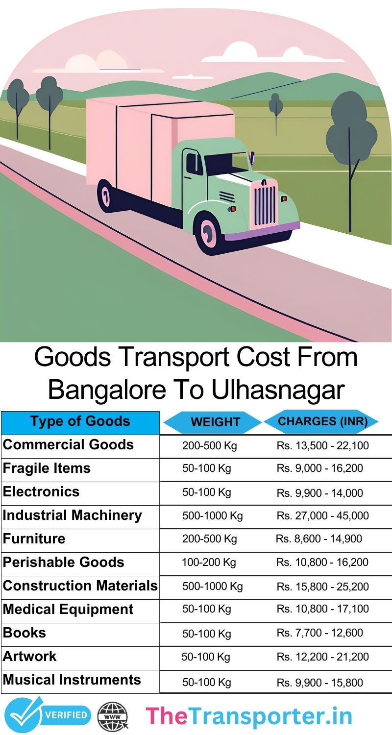 Goods relocation trail chart Bangalore to Ulhasnagar