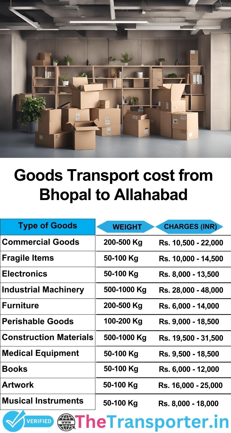 Bhopal to Allahabad goods transport charges list
