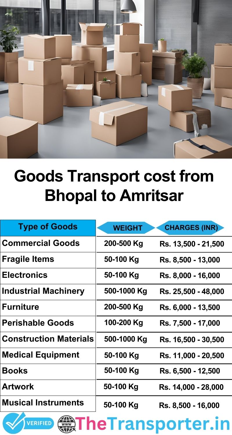 Bhopal to Amritsar goods transport charges list