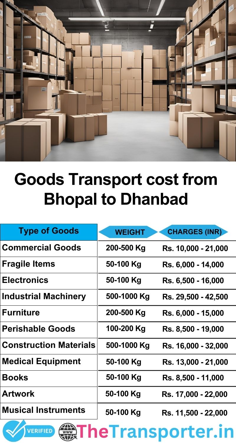 Bhopal to Dhanbad goods transport charges list
