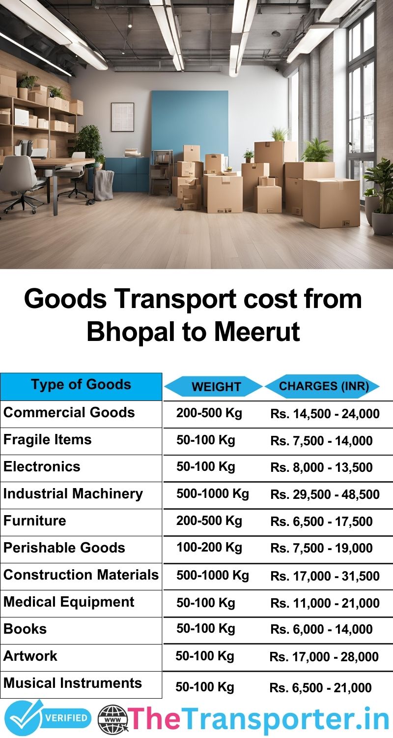 Bhopal to Meerut goods transport charges list