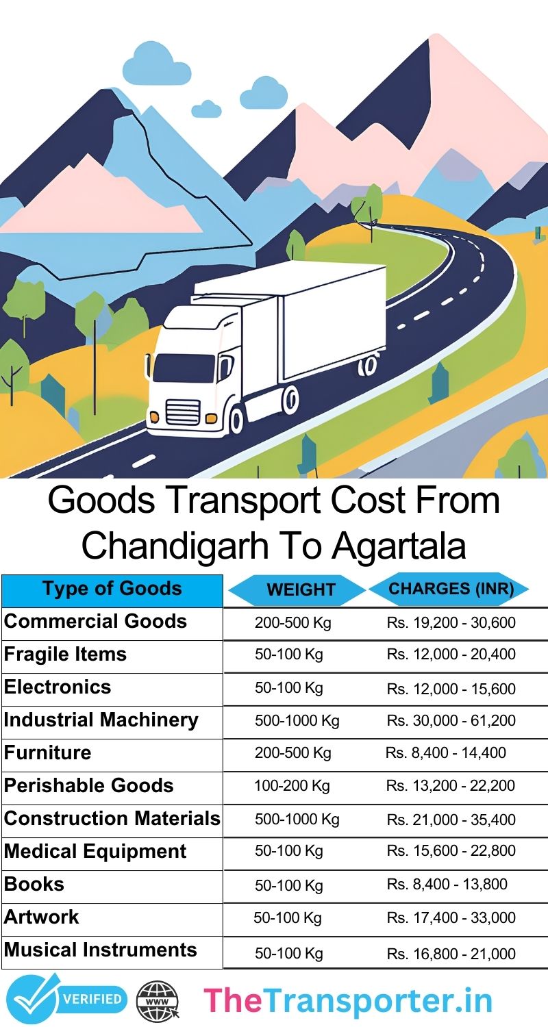 Chandigarh to Agartala goods movement blueprint