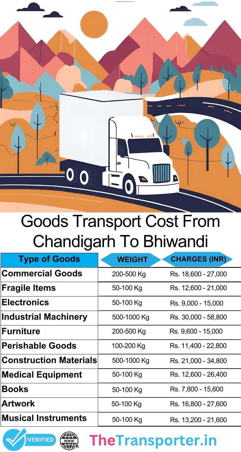 Chandigarh to Bhiwandi goods procedure tracking flow