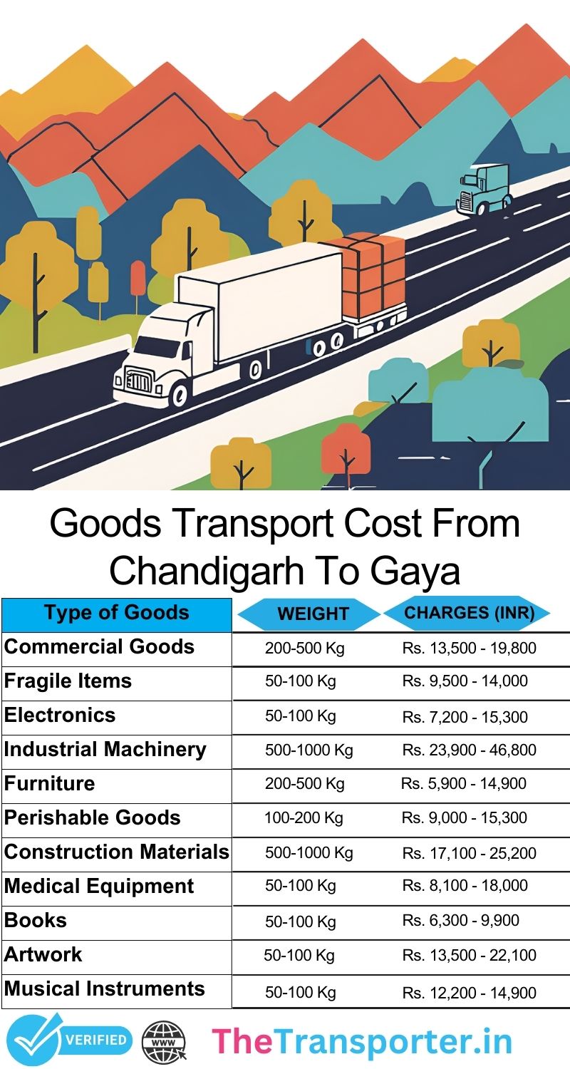 Goods method tracker Chandigarh to Gaya