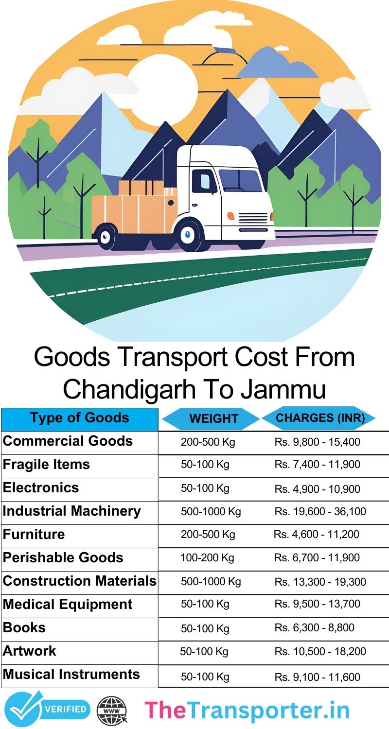 Structured movement steps chart Chandigarh to Jammu