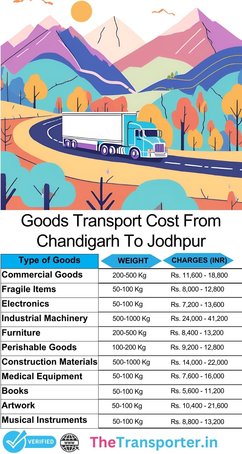 Chandigarh to Jodhpur goods transport charges for house or office moves