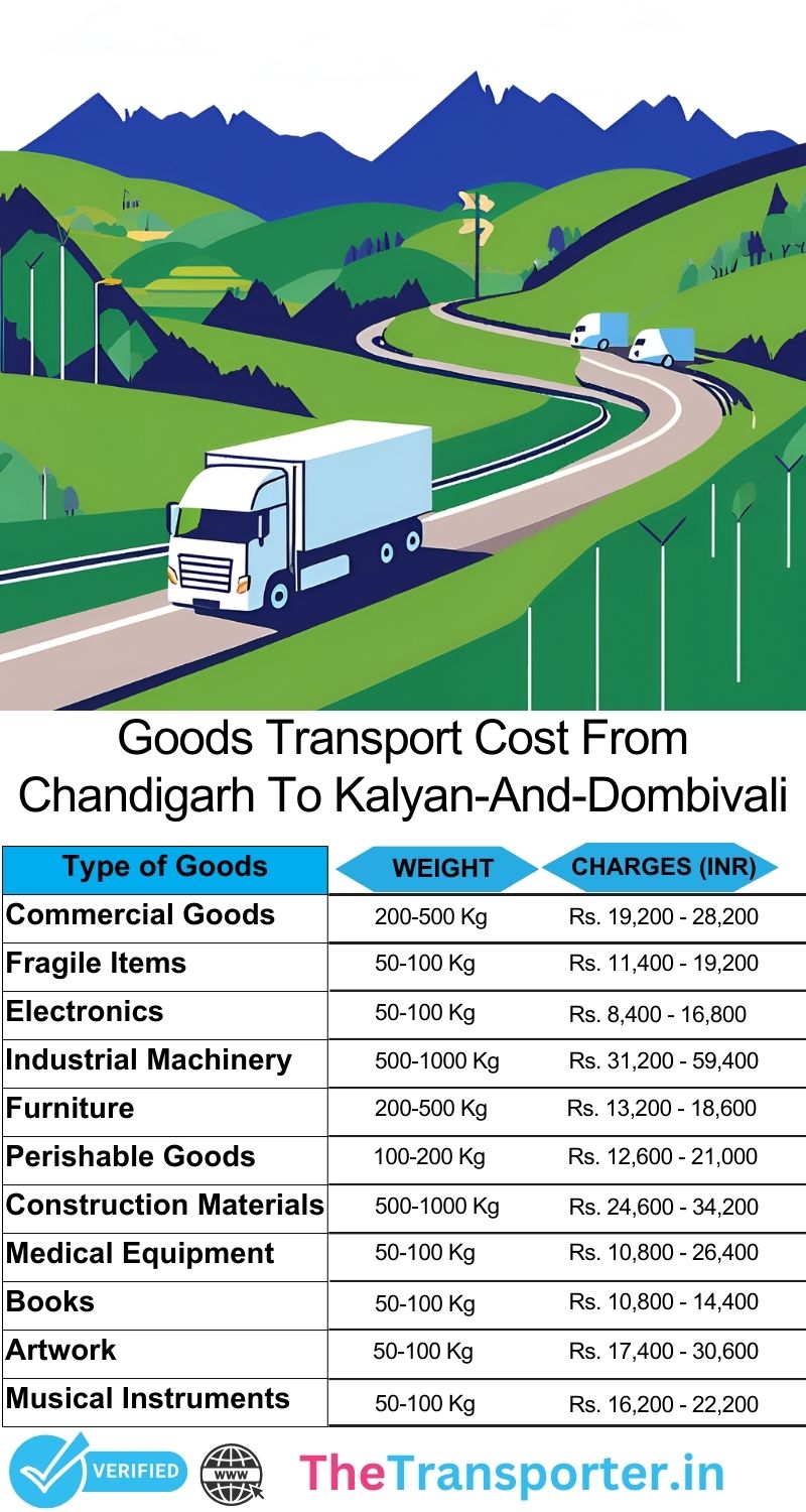 Chandigarh to Kalyan And Dombivali goods transport rates simplified