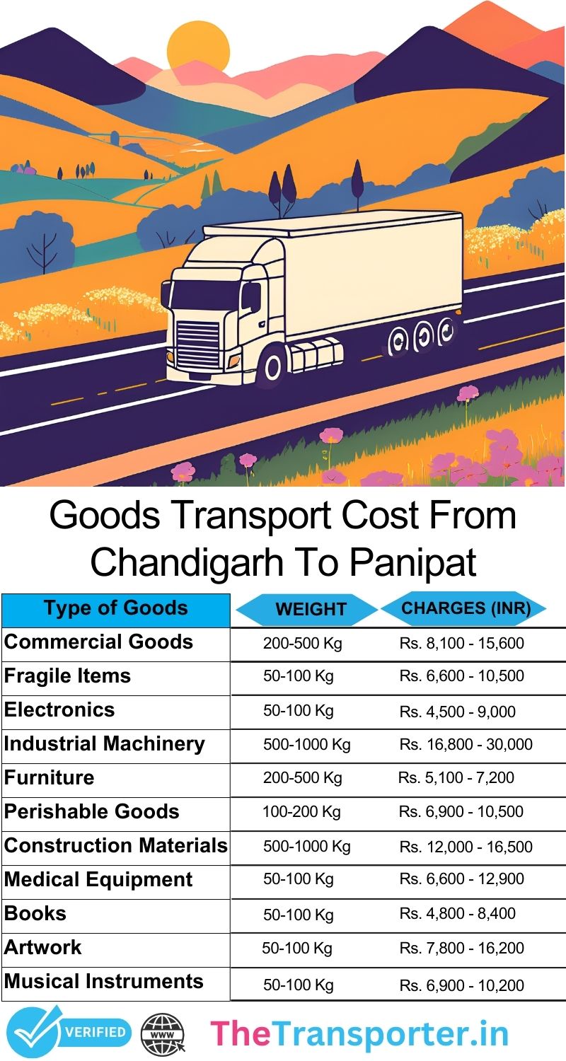 Shipment flow steps Chandigarh to Panipat