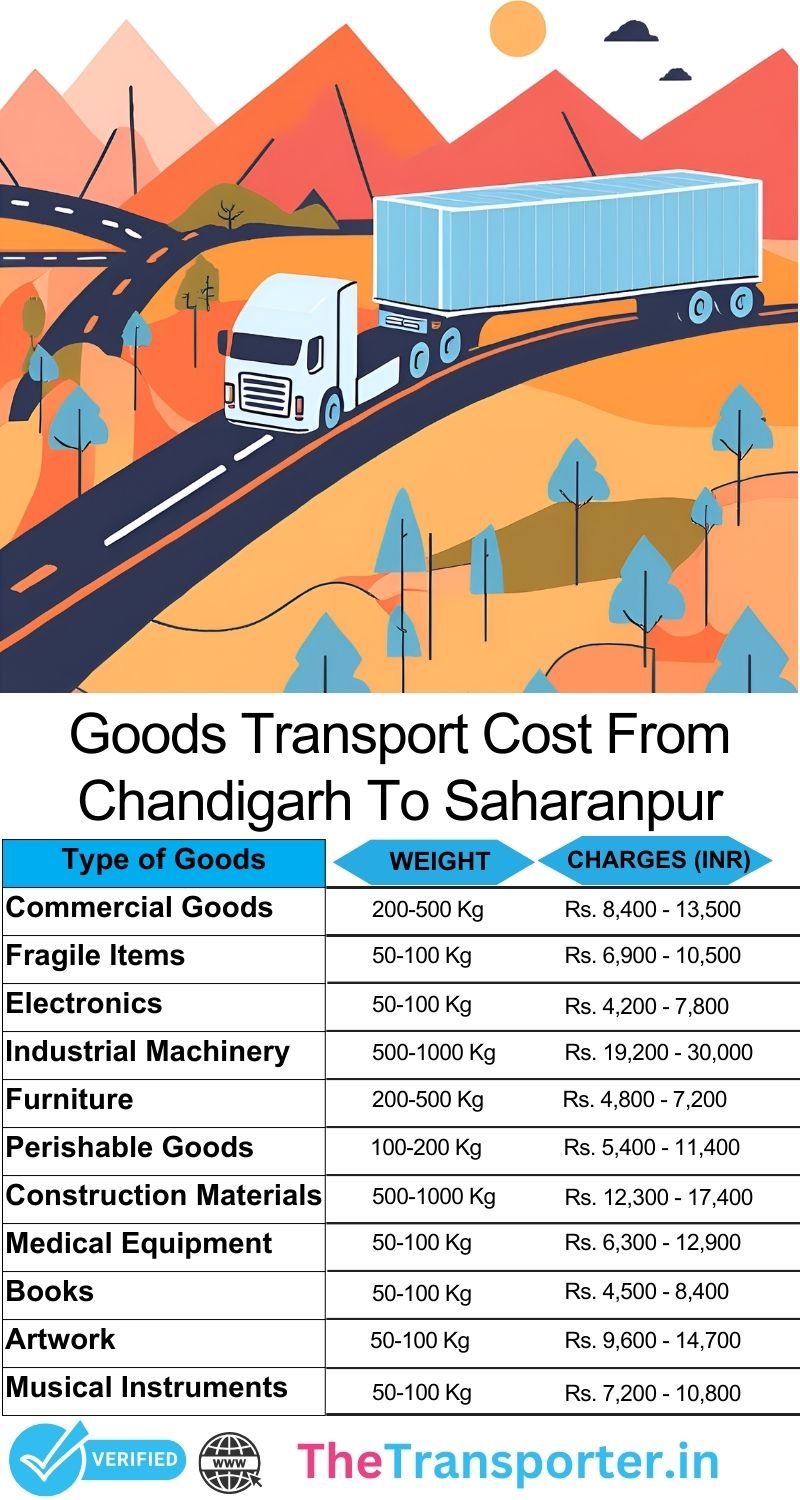 Step flow for goods handling Chandigarh to Saharanpur
