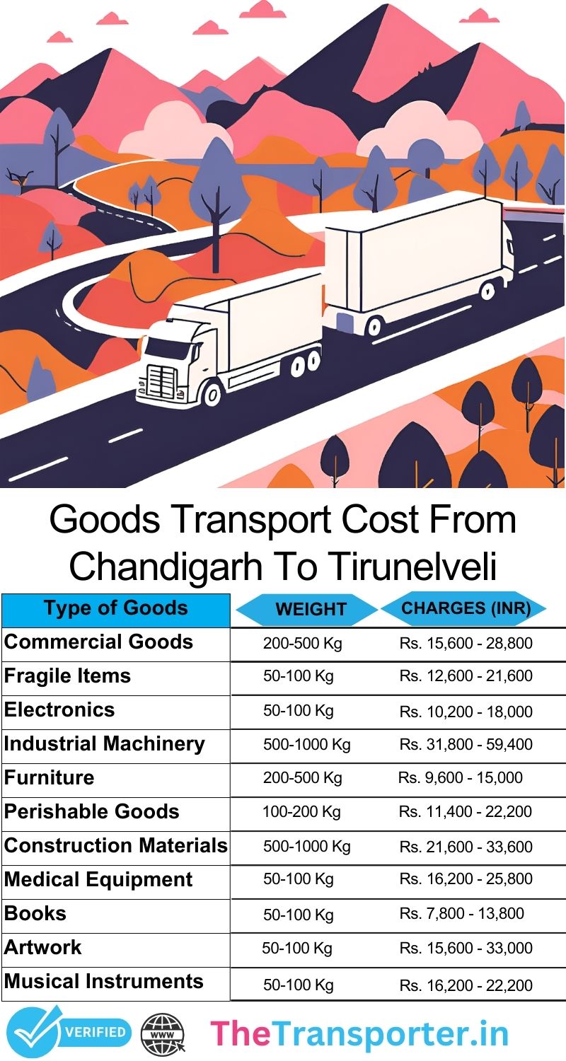 Goods flow and operation map Chandigarh to Tirunelveli