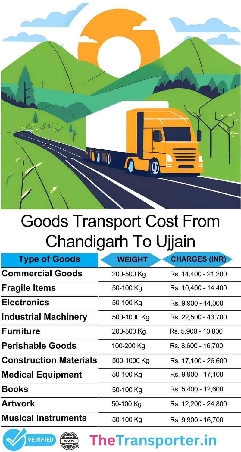 Goods direction and service plan Chandigarh to Ujjain