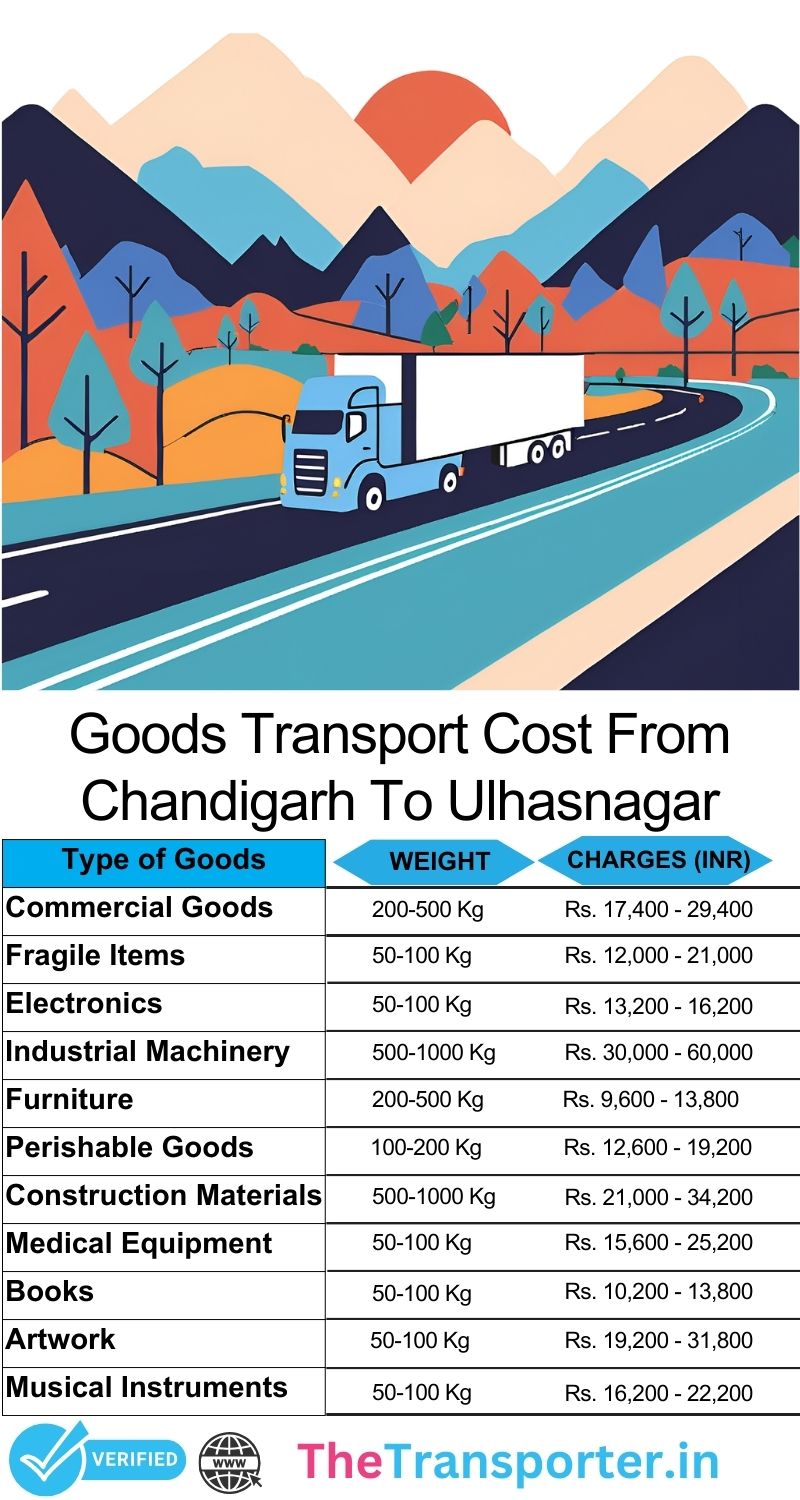 Freight roadmap of goods services Chandigarh to Ulhasnagar