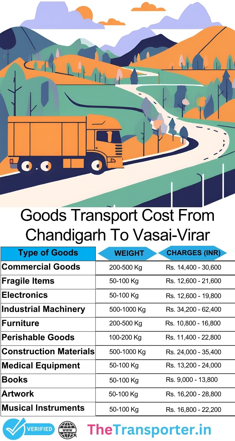Chandigarh to Vasai Virar goods transport charges in simple format