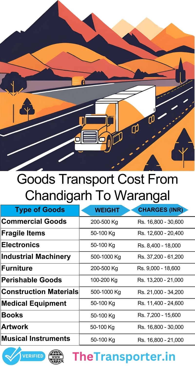Chandigarh to Warangal goods delivery format with step plan