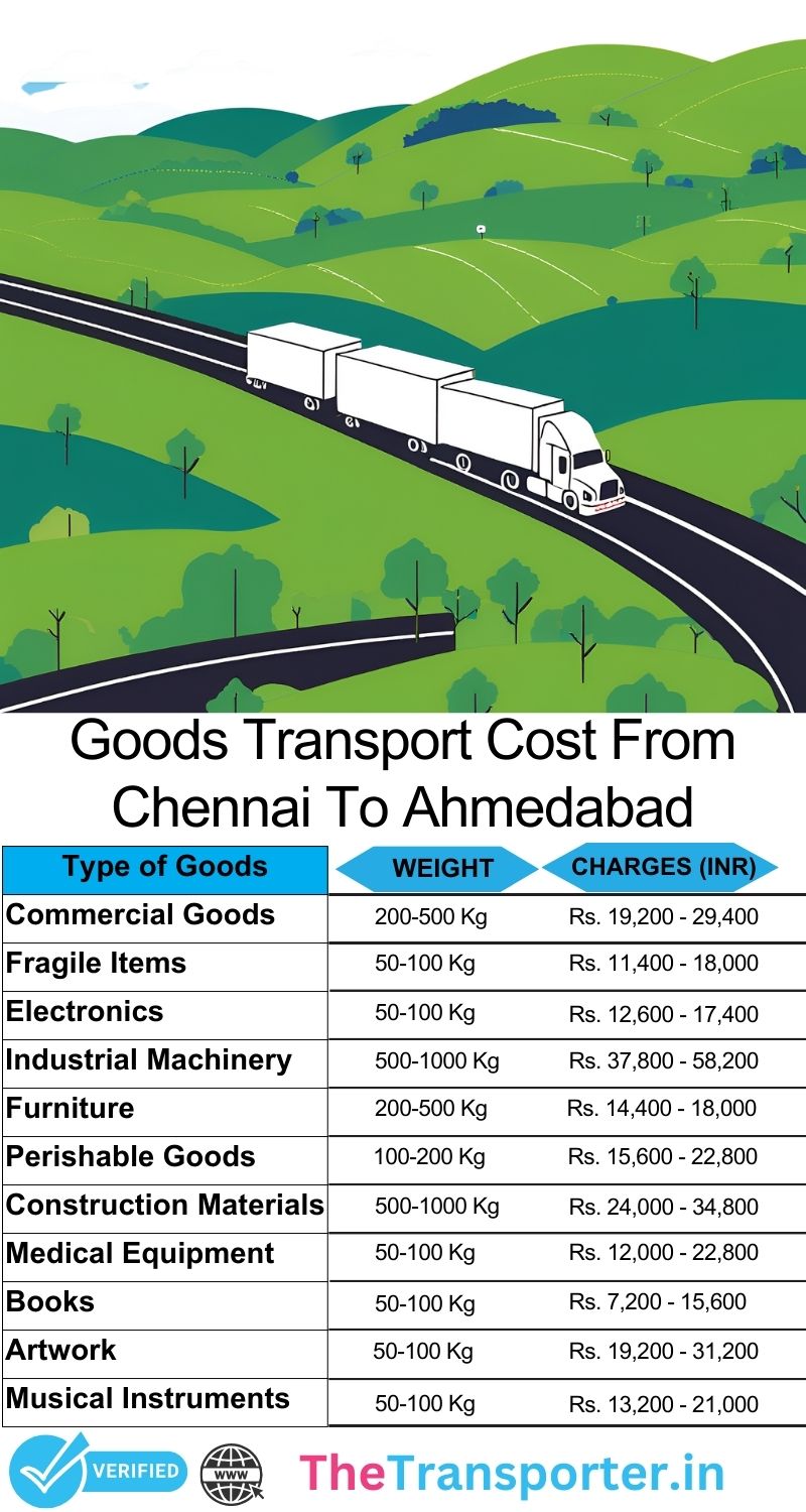 Chennai to Ahmedabad goods transport services with latest rates