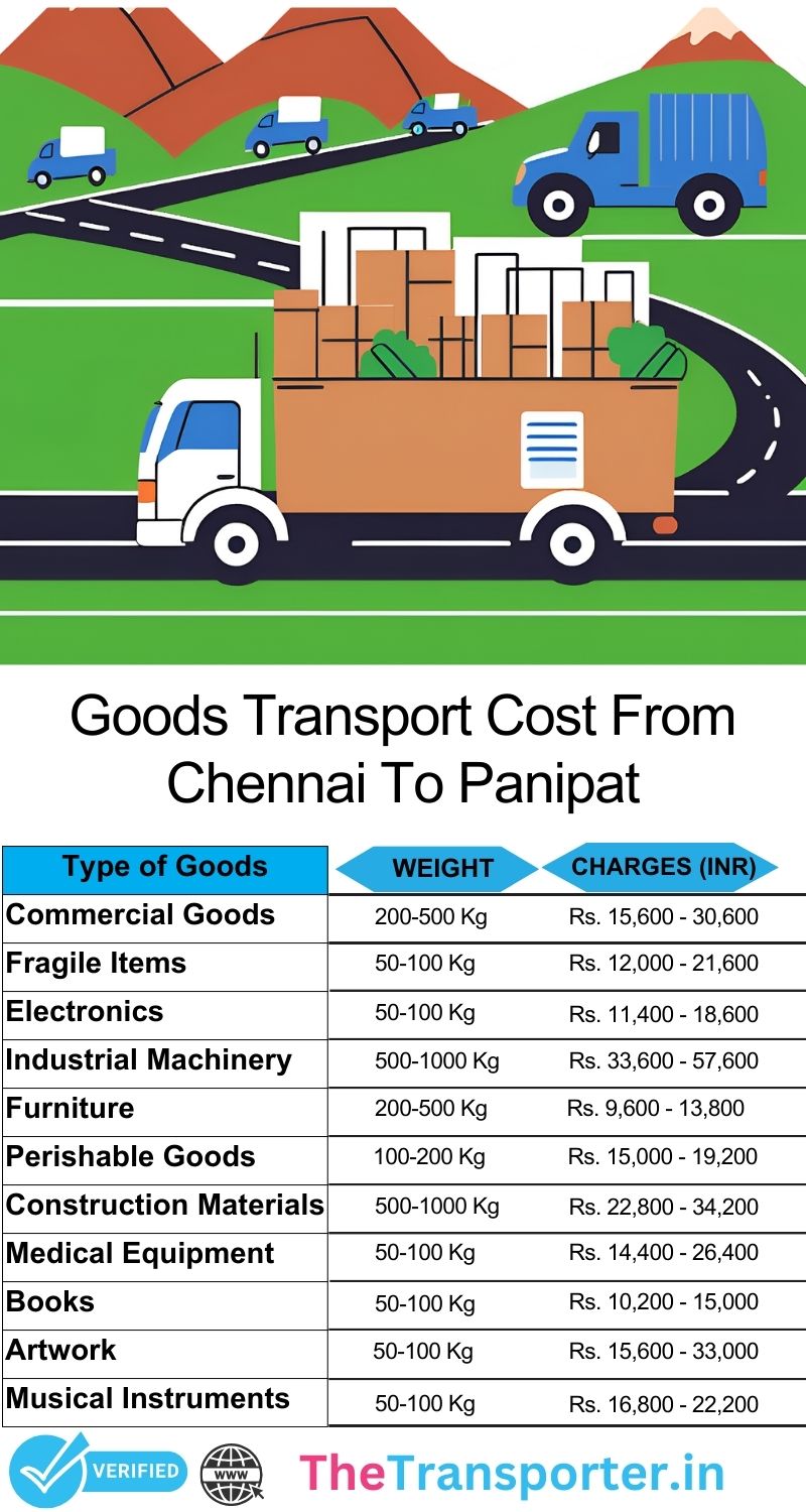 Goods transportation timeline chart Chennai to Panipat