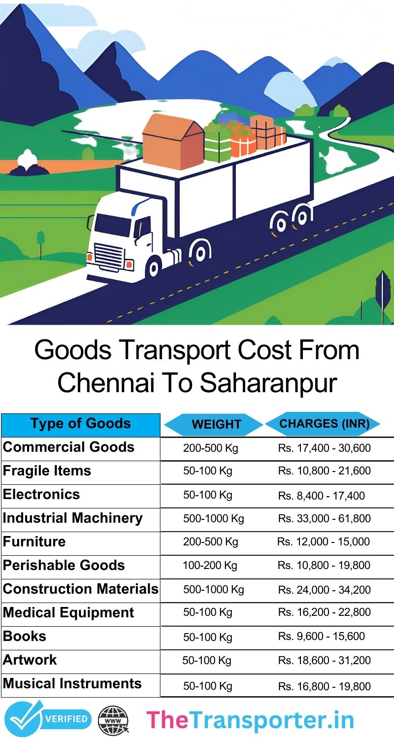 Transfer scheduling design Chennai to Saharanpur