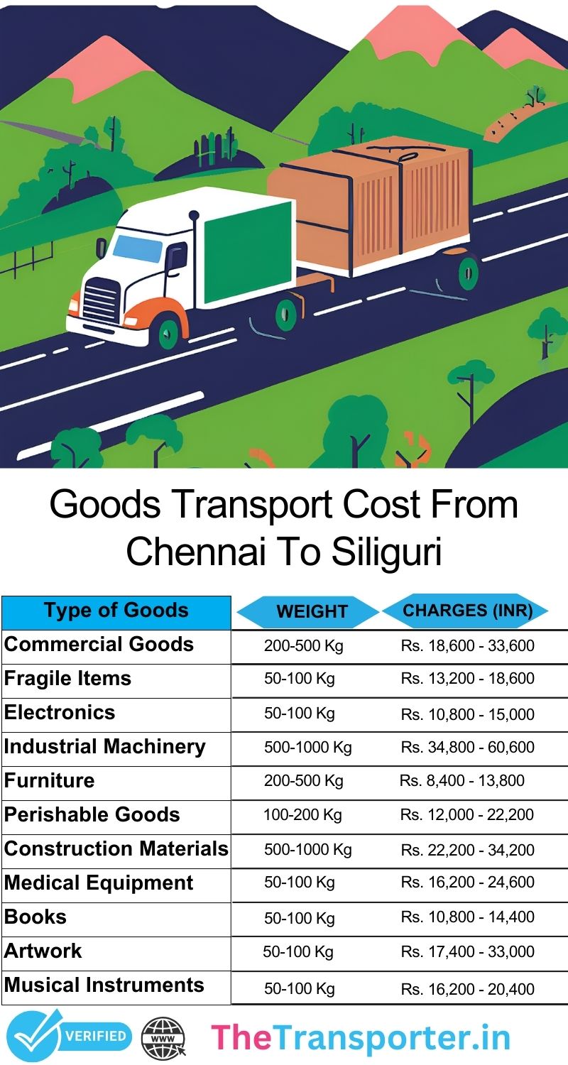 Freight service outline Chennai to Siliguri