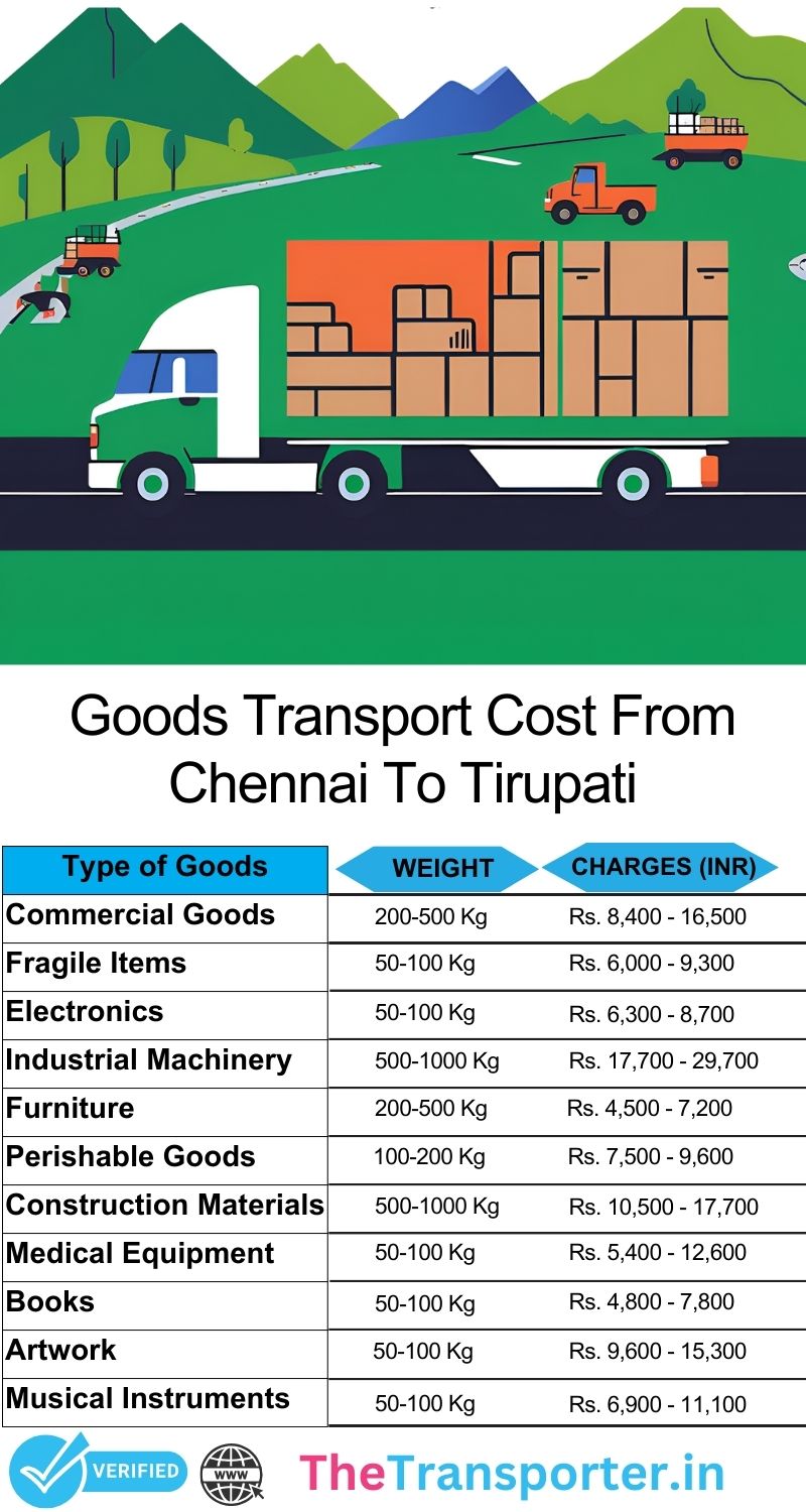 Freight instruction map Chennai to Tirupati