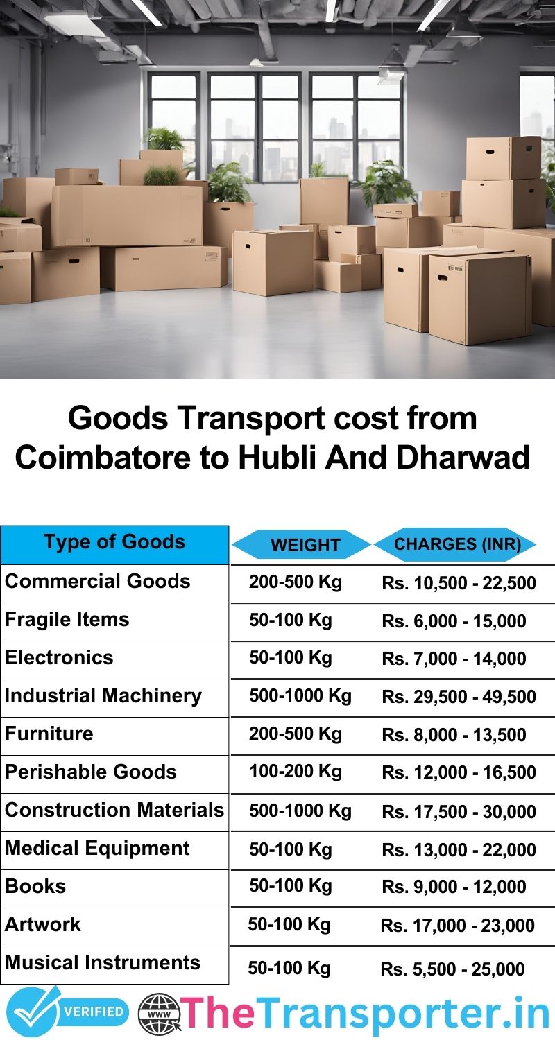 Coimbatore to Hubli and dharwad goods transport charges list