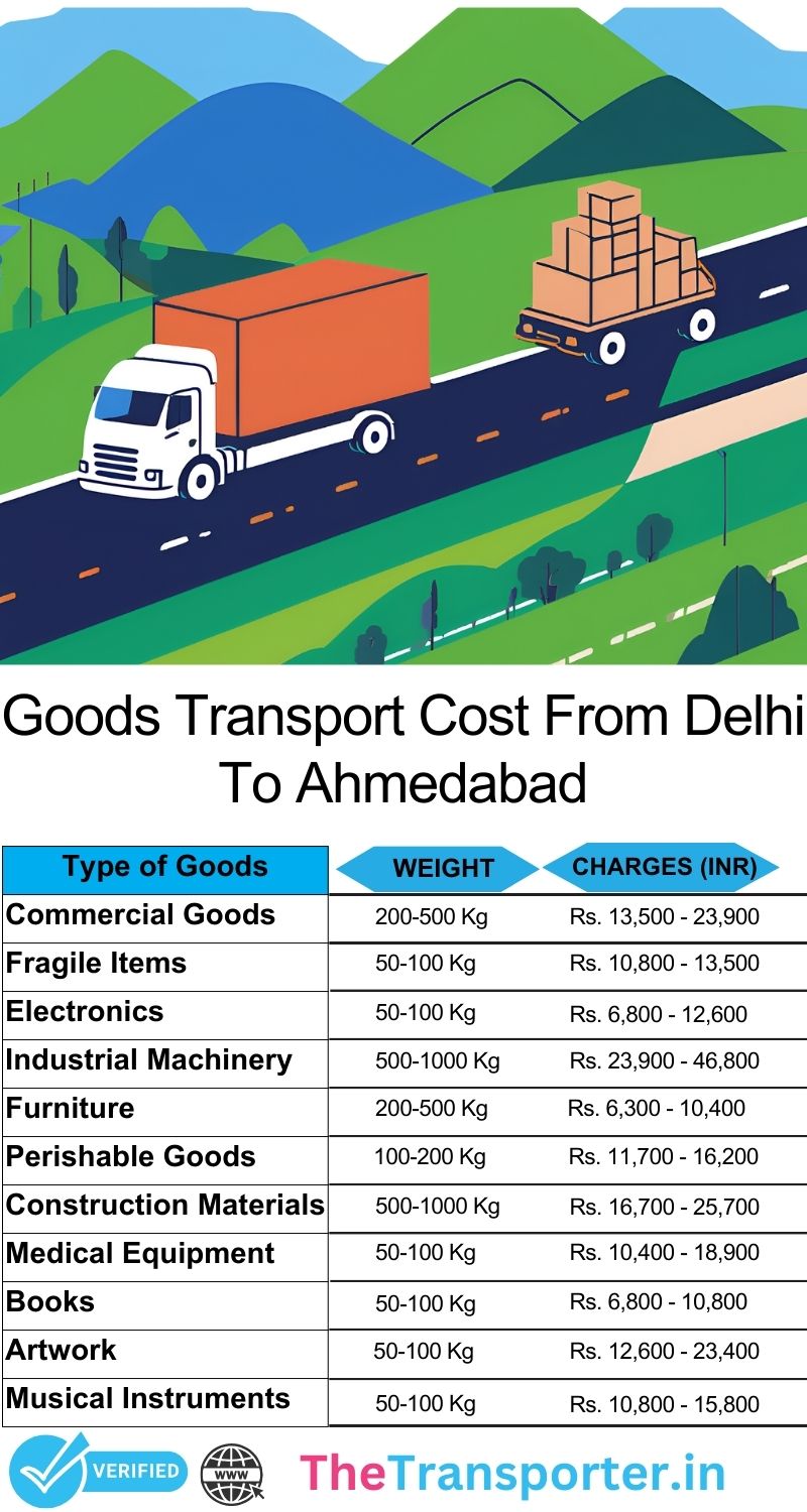 Delhi to Ahmedabad goods transport rates with updated list