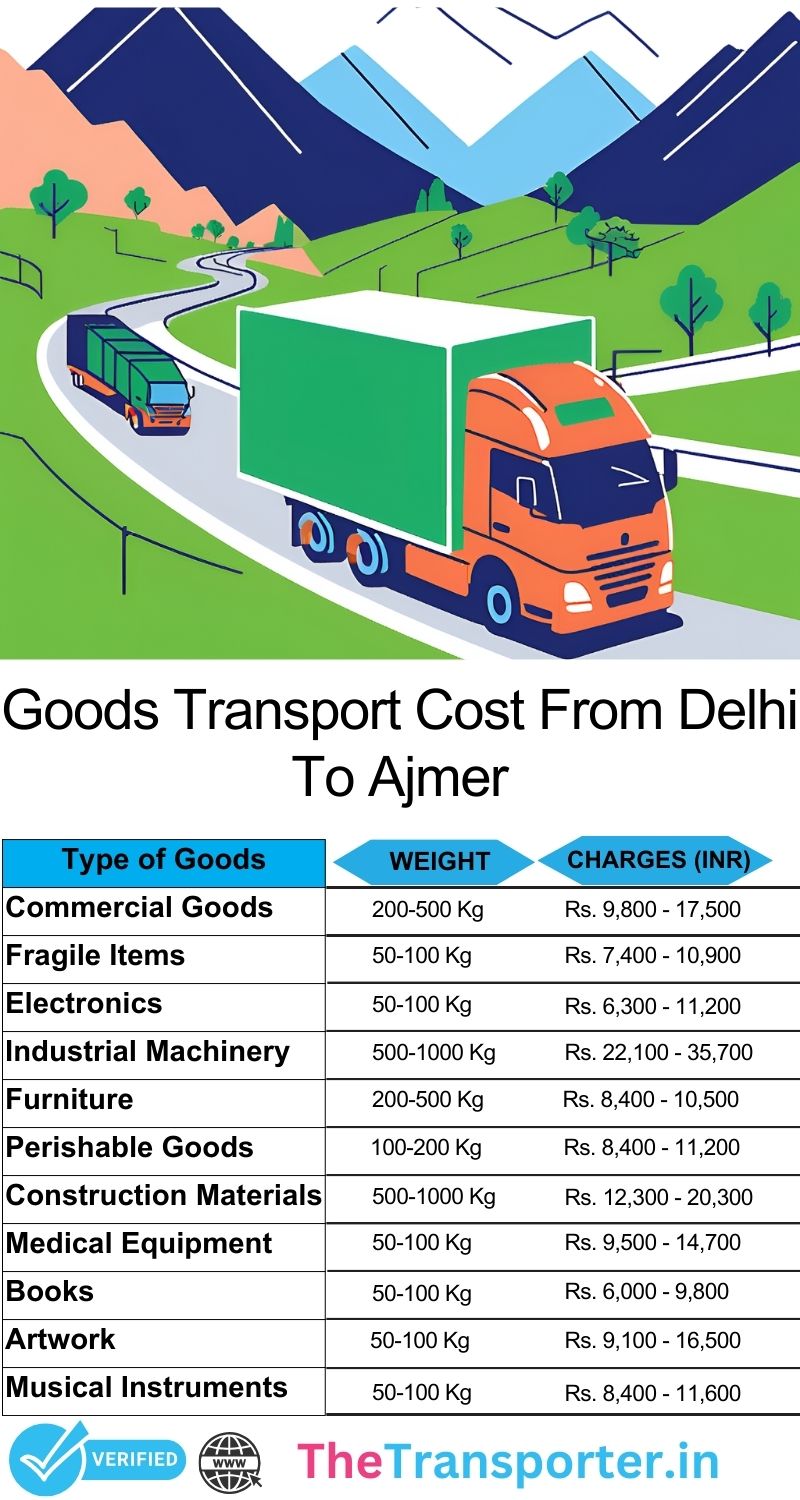 Step-by-step goods relocation plan Delhi to Ajmer