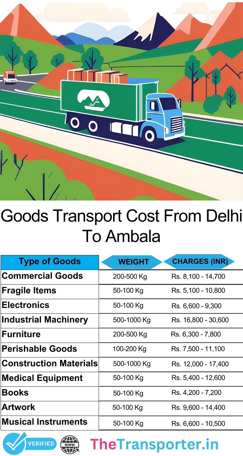 Delhi to Ambala goods transport updated price chart
