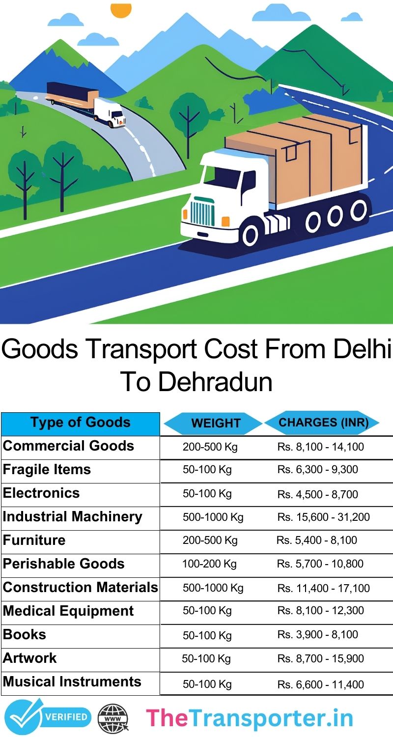 Delhi to Dehradun goods transport cost guide