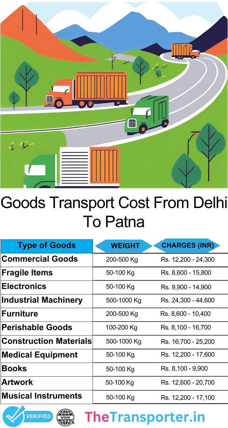 Delhi to Patna goods transport charges with cost list