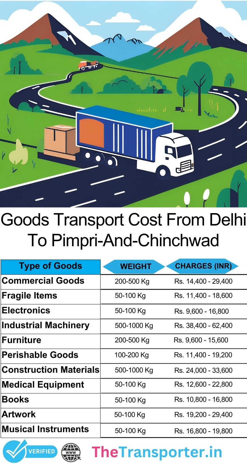 Delhi to Pimpri And Chinchwad goods transport pricing summary