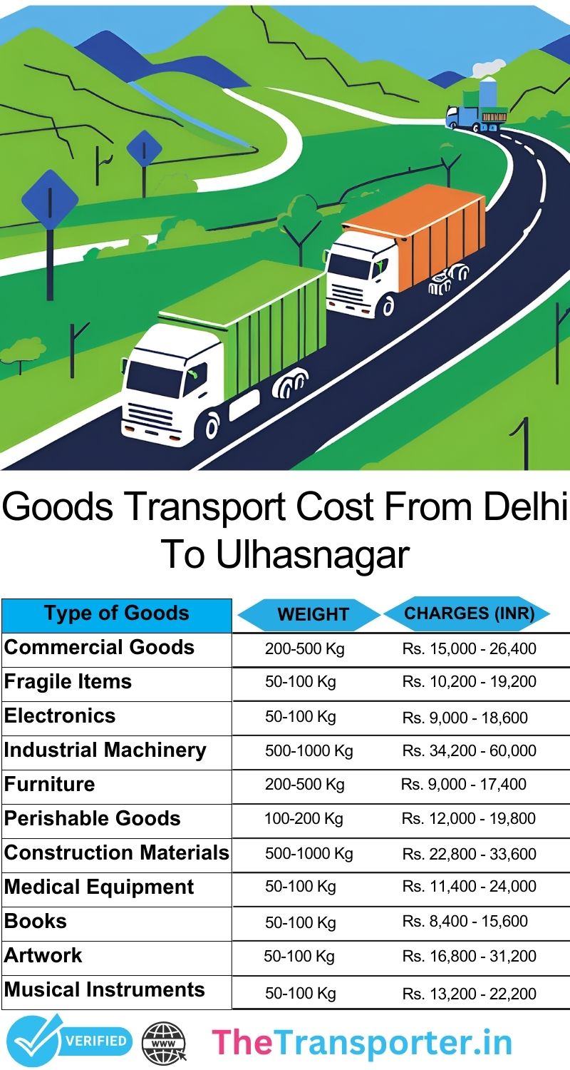 Goods route chart and service preparation Delhi to Ulhasnagar