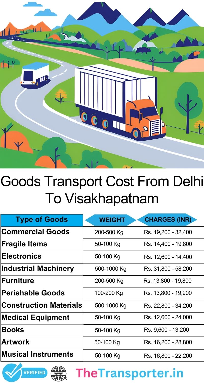Delhi to Visakhapatnam goods transport pricing for fast service