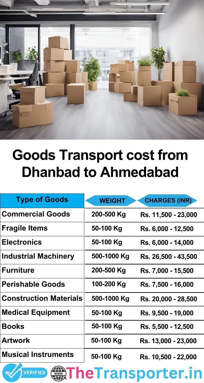 Dhanbad to Ahmedabad goods transport charges list