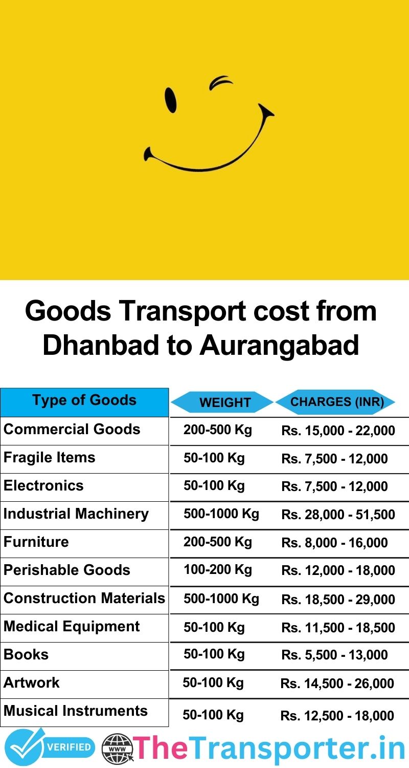 Dhanbad to Aurangabad goods transport charges list
