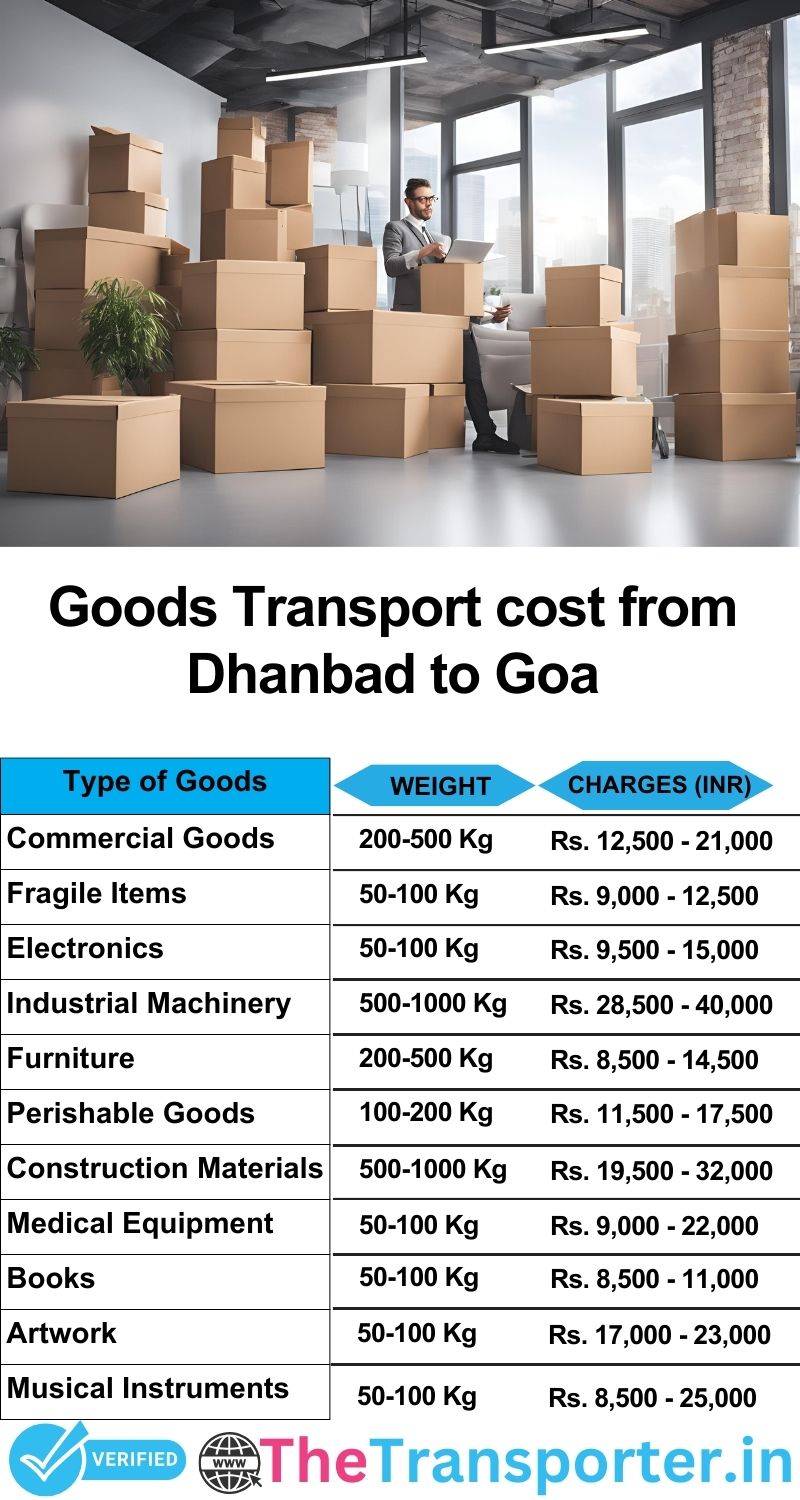 Dhanbad to Goa goods transport charges list
