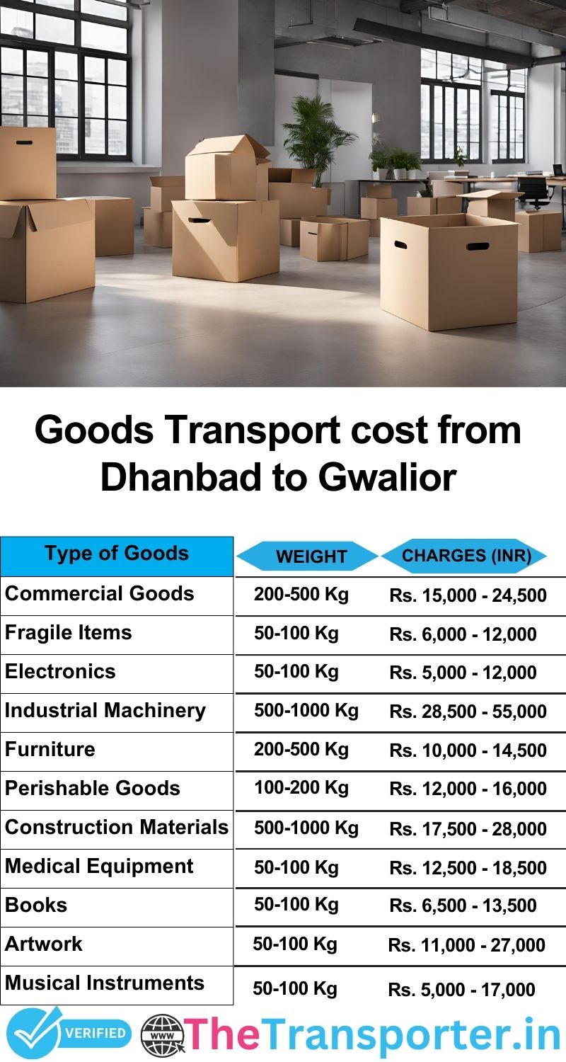 Dhanbad to Gwalior goods transport charges list