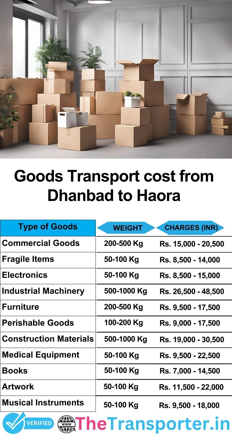 Dhanbad to Haora goods transport charges list