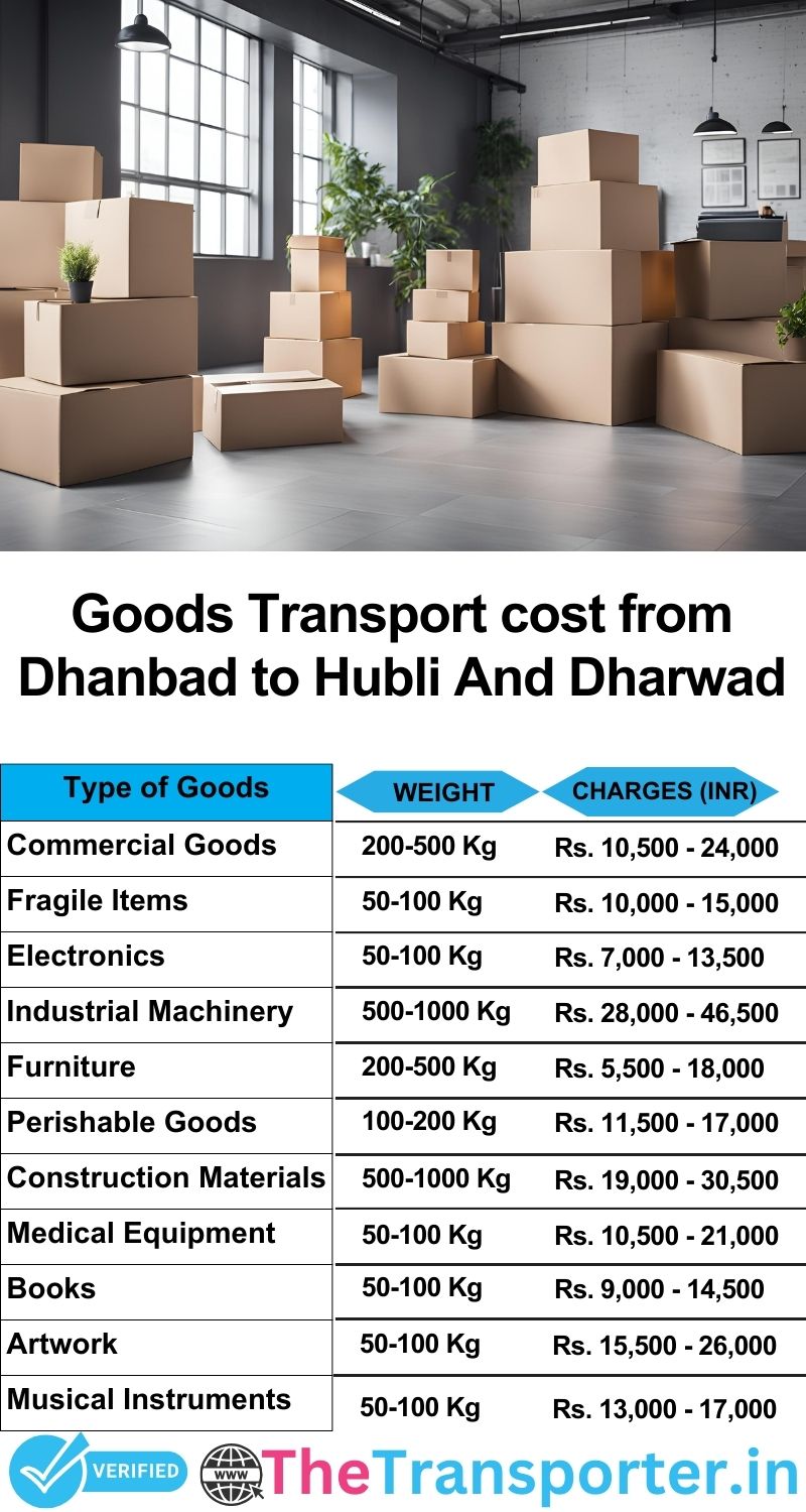 Dhanbad to Hubli and dharwad goods transport charges list
