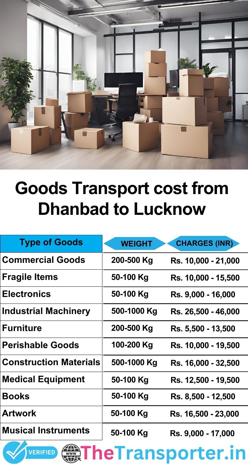 Dhanbad to Lucknow goods transport charges list