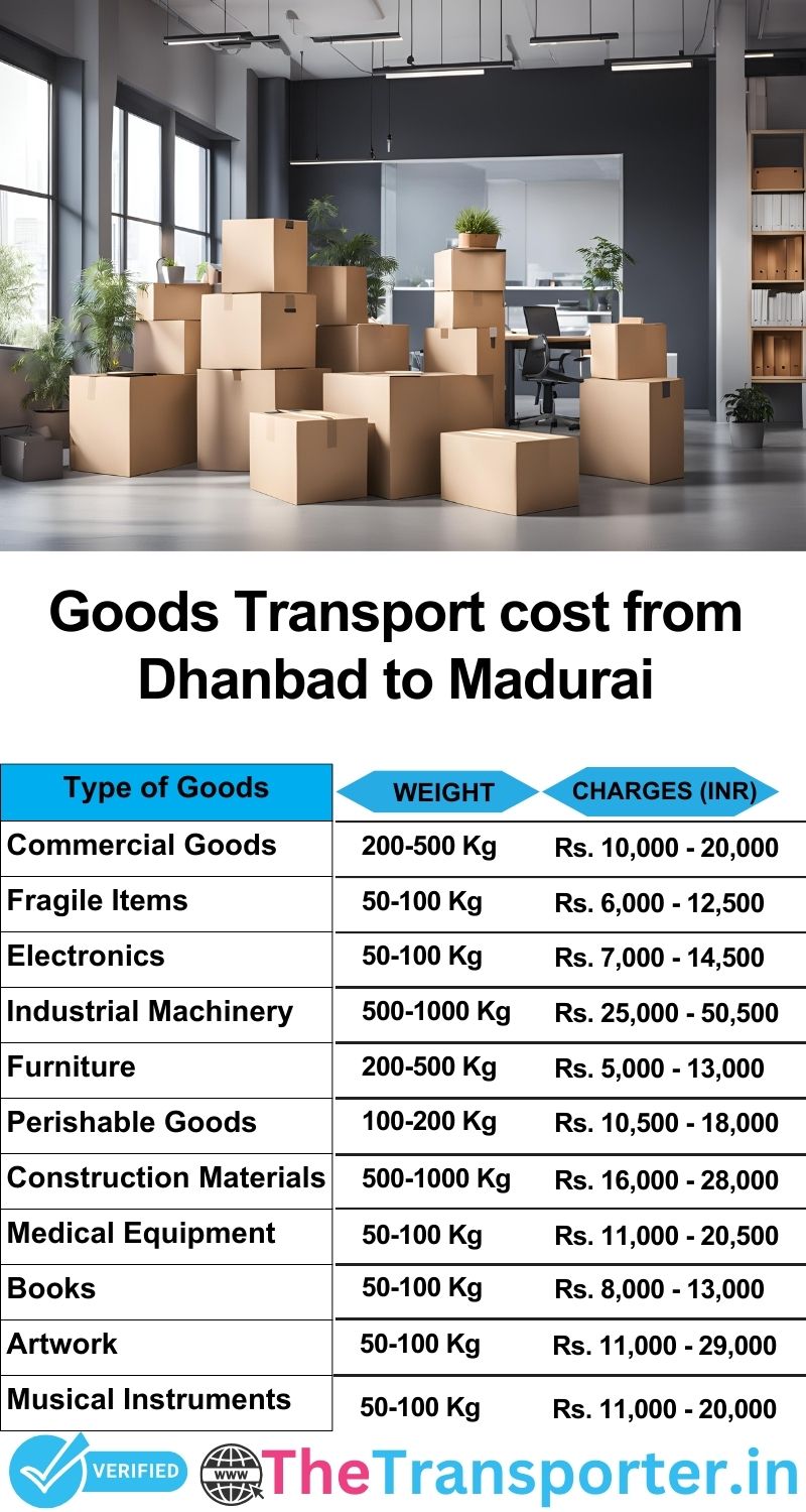 Dhanbad to Madurai goods transport charges list
