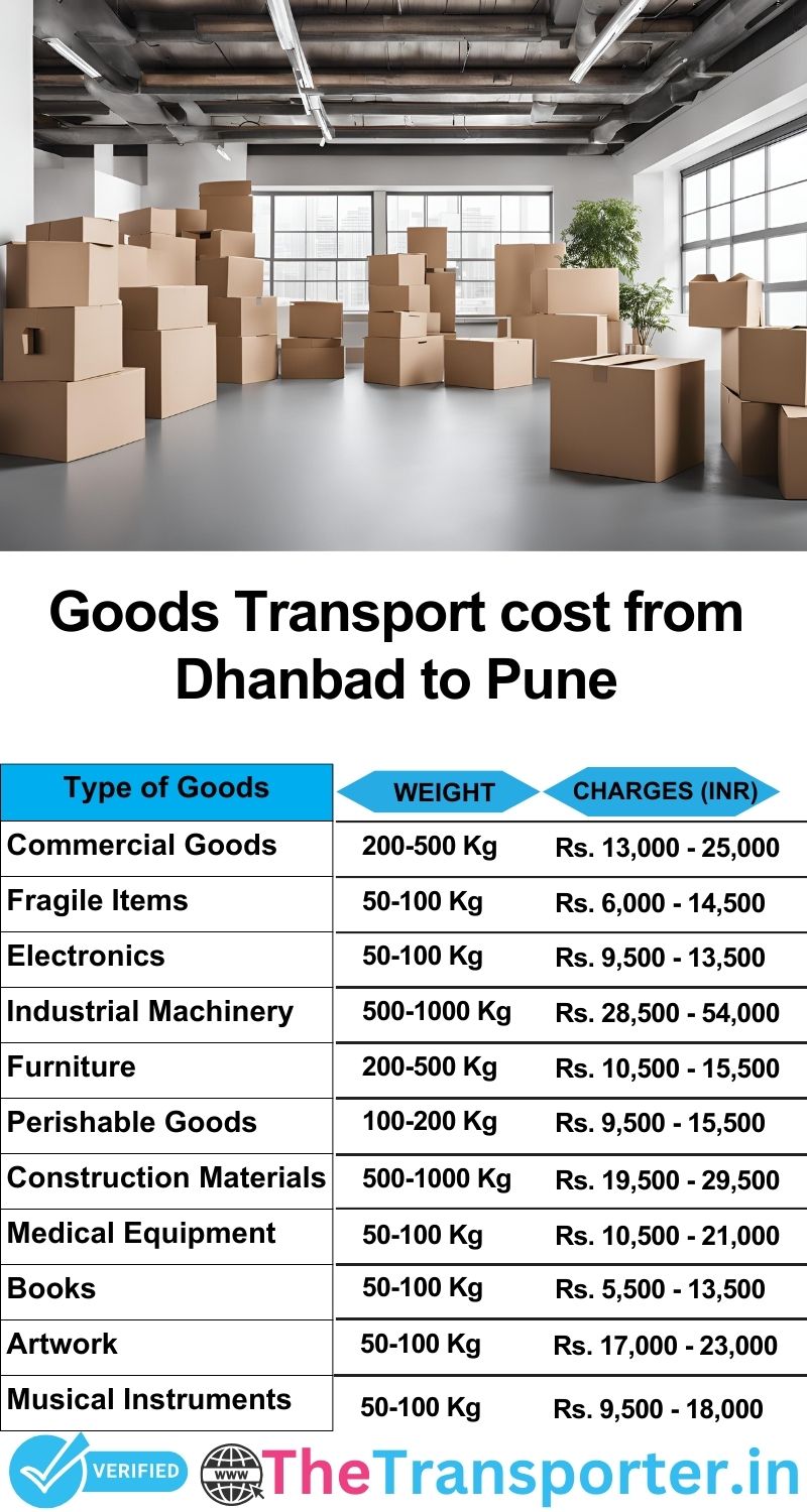 Dhanbad to Pune goods transport charges list